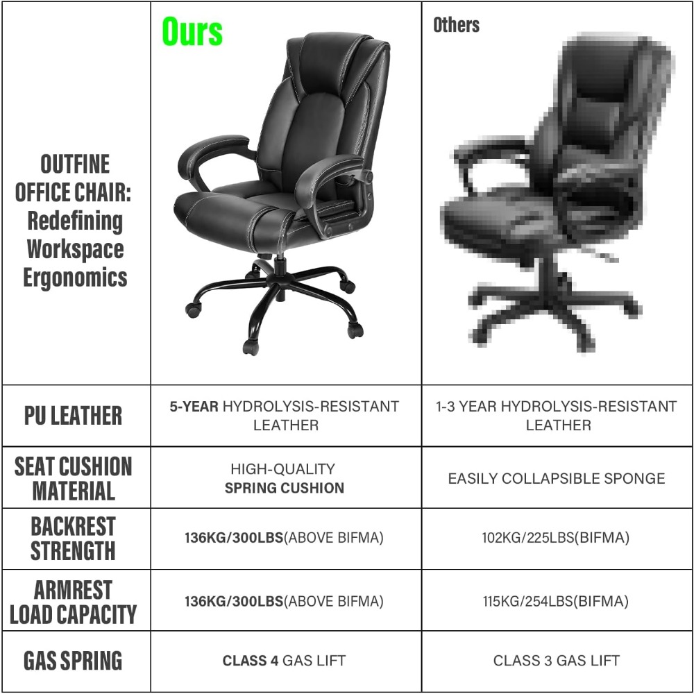 Ergonomischer Bürostuhl mit Fe – Gaming Chair Cushion Bewertung und Preis