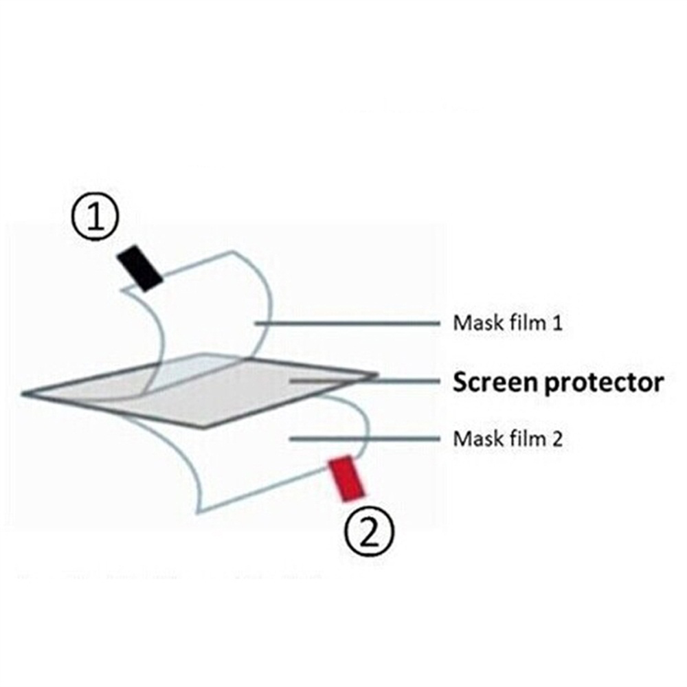 3 stücke TPU Weichen Film Scre – Gaming Console R36S Bewertung und Preis